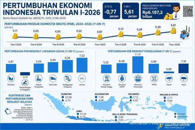 Prabowo Optimistis Indonesia Jadi Ekonomi Terbesar Keempat Dunia 25 Tahun Lagi