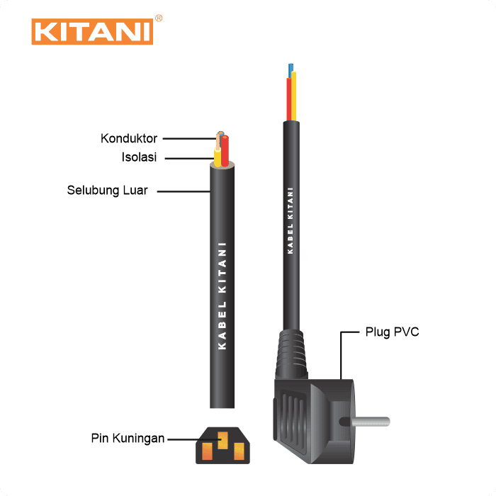 Cara Memilih Kabel Listrik yang Sesuai Standar SNI untuk Instalasi Rumah 1 Kabel Power Kitani Skinning SNI Plug Elektronik
