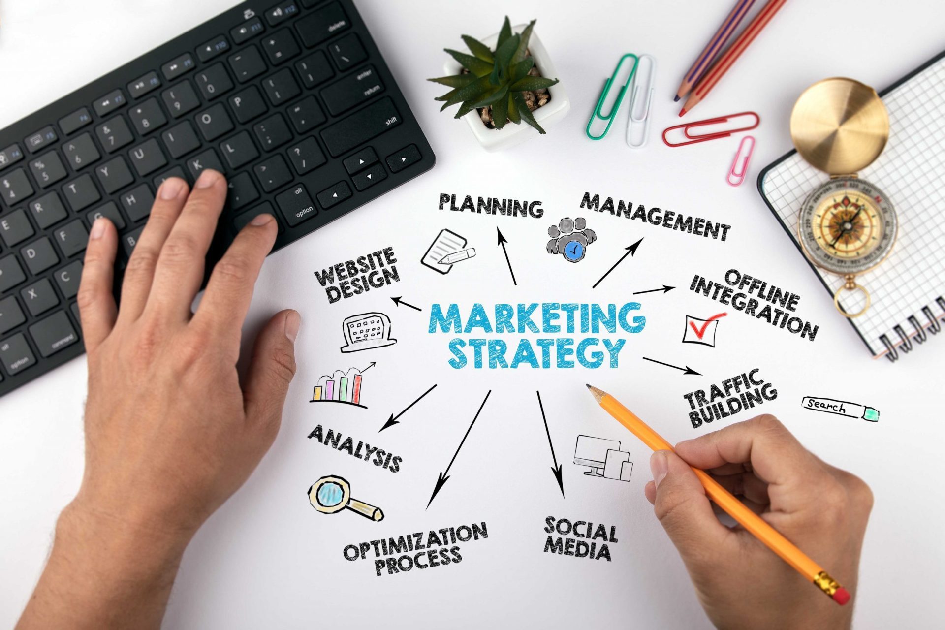 Strategi Cerdas untuk Promosi Situs Web Bisnis Anda | Artikel – bisnisads.com