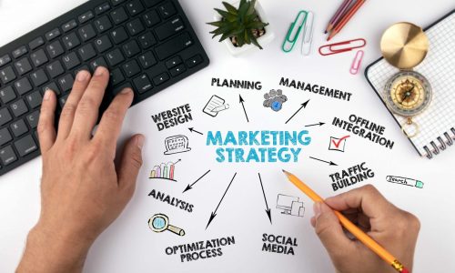 Strategi Cerdas untuk Promosi Situs Web Bisnis Anda | Artikel – bisnisads.com