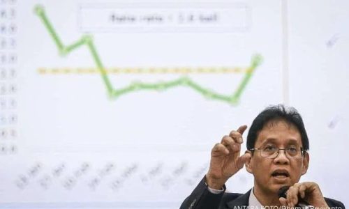 Target pertumbuhan ekonomi Indonesia sebesar 5,8%-6,5% dalam APBN tahun 2027 terlalu optimis