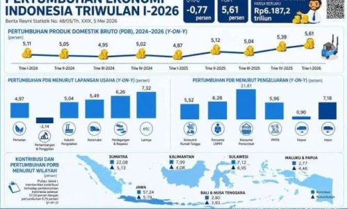 Prabowo Optimistis Indonesia Jadi Ekonomi Terbesar Keempat Dunia 25 Tahun Lagi