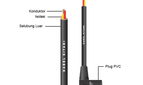 Kabel_Power_Kitani_Skinning_SNI_Plug_Elektronik